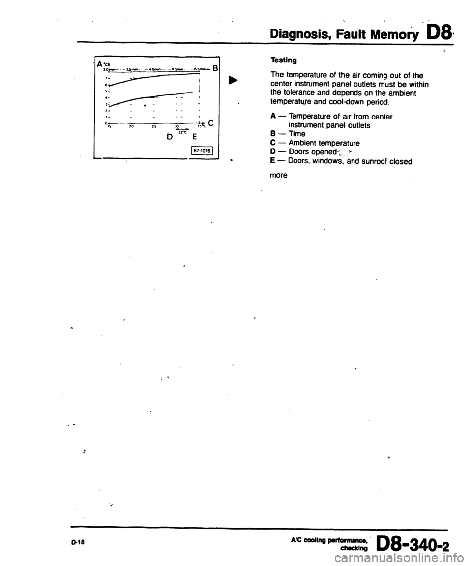 AUDI 80 90 COUPE 1988  Service Repair Manual 