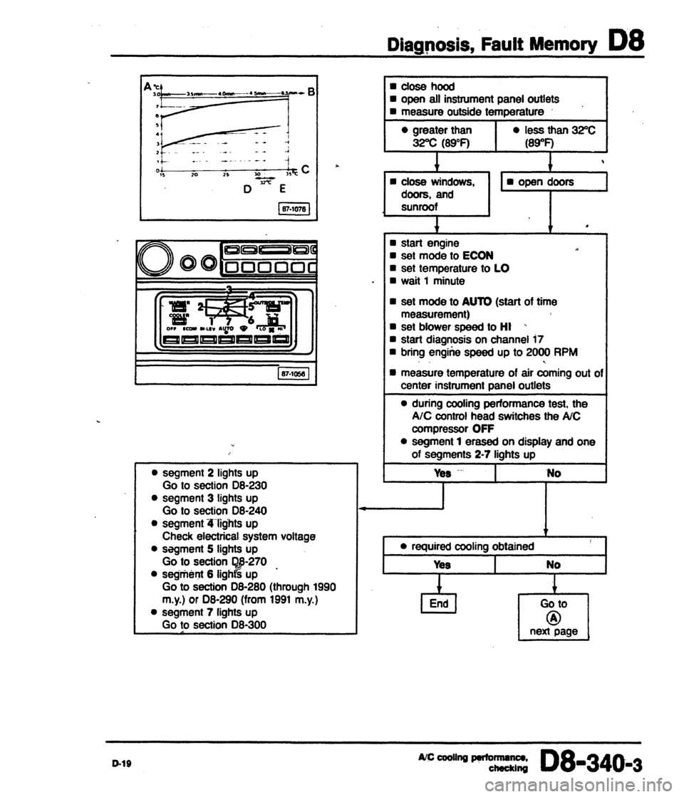 AUDI 80 90 COUPE 1988  Service Repair Manual 