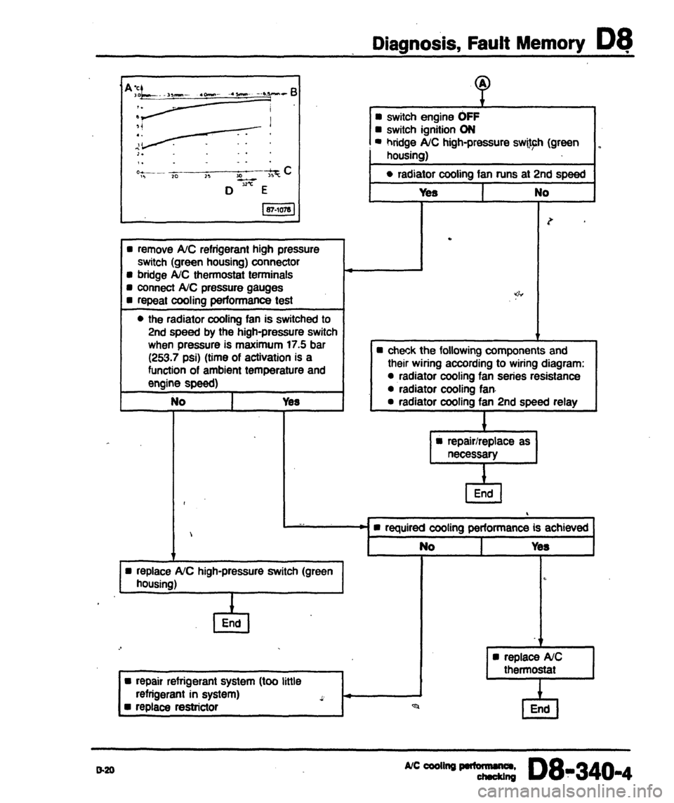 AUDI 80 90 COUPE 1988  Service Repair Manual 