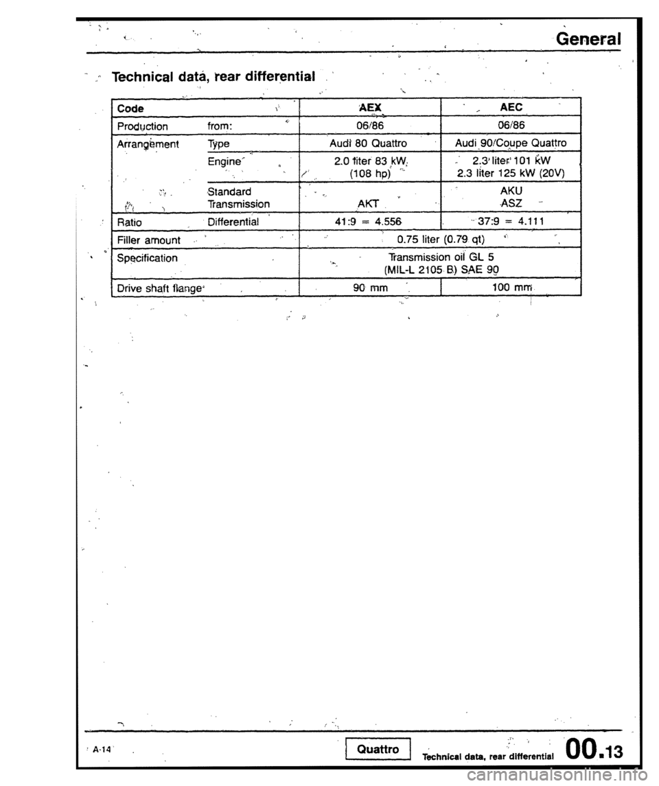 AUDI 80 90 COUPE 1988  Service Owners Manual 