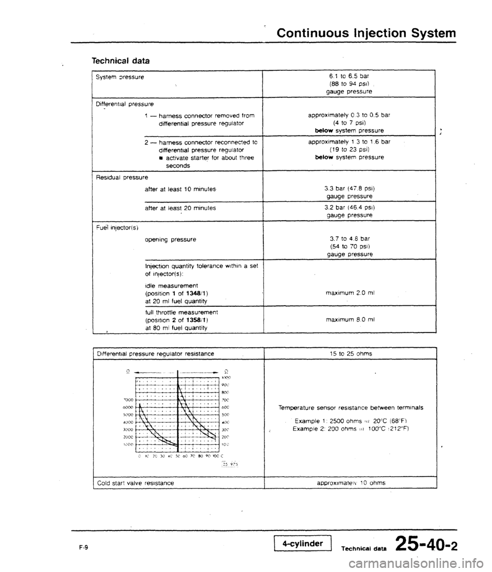AUDI 80 90 COUPE 1988  Service Repair Manual 