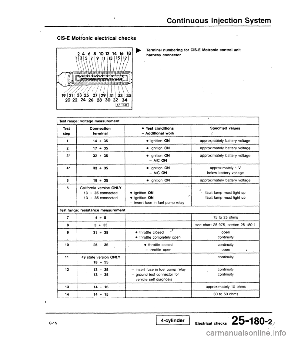 AUDI 80 90 COUPE 1988  Service Repair Manual 