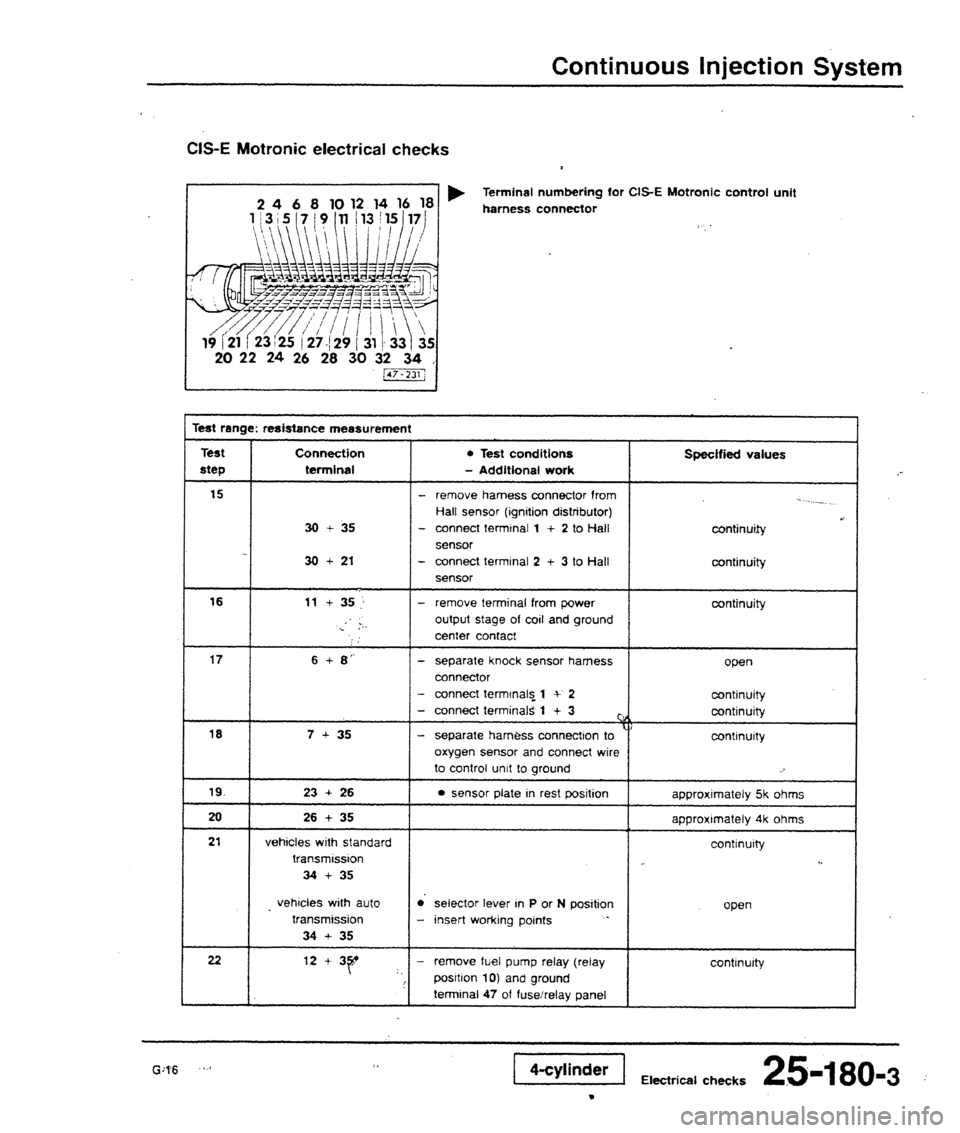 AUDI 80 90 COUPE 1988 Service Repair Manual AUDI 80 90 COUPE 1988 Service Repair Manual