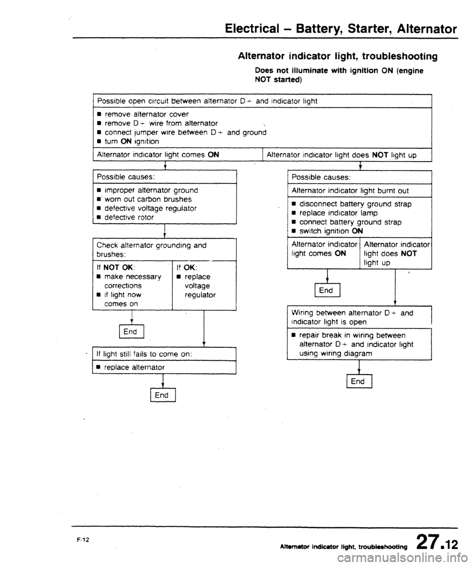 AUDI 80 90 COUPE 1988 Service Repair Manual AUDI 80 90 COUPE 1988 Service Repair Manual