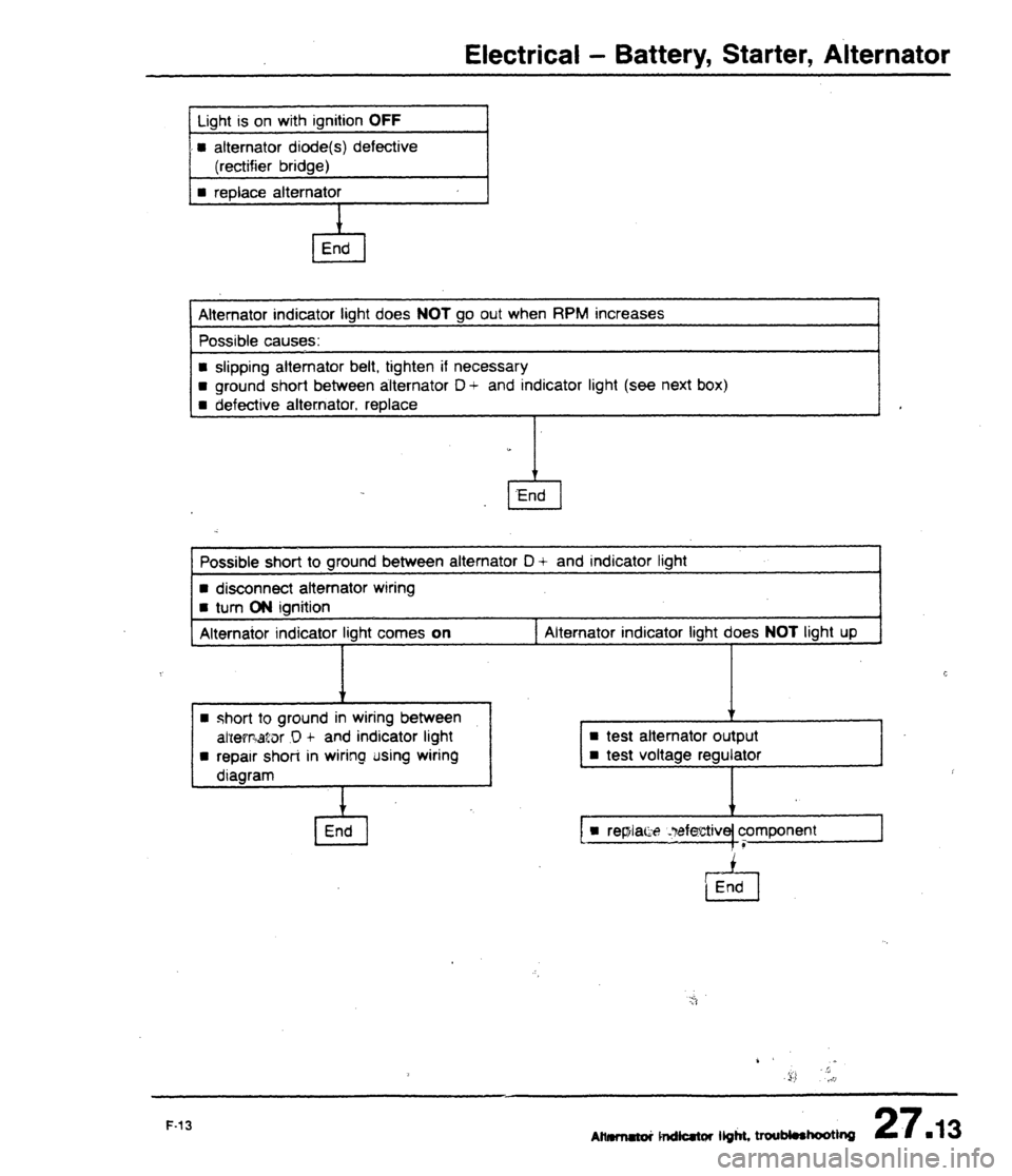 AUDI 80 90 COUPE 1988 Service Repair Manual AUDI 80 90 COUPE 1988 Service Repair Manual