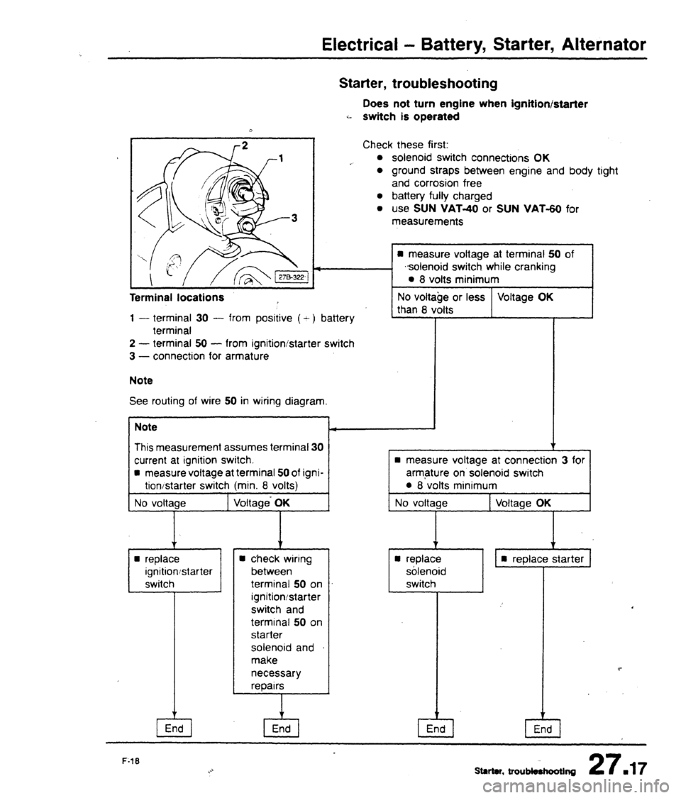 AUDI 80 90 COUPE 1988 Service Repair Manual AUDI 80 90 COUPE 1988 Service Repair Manual