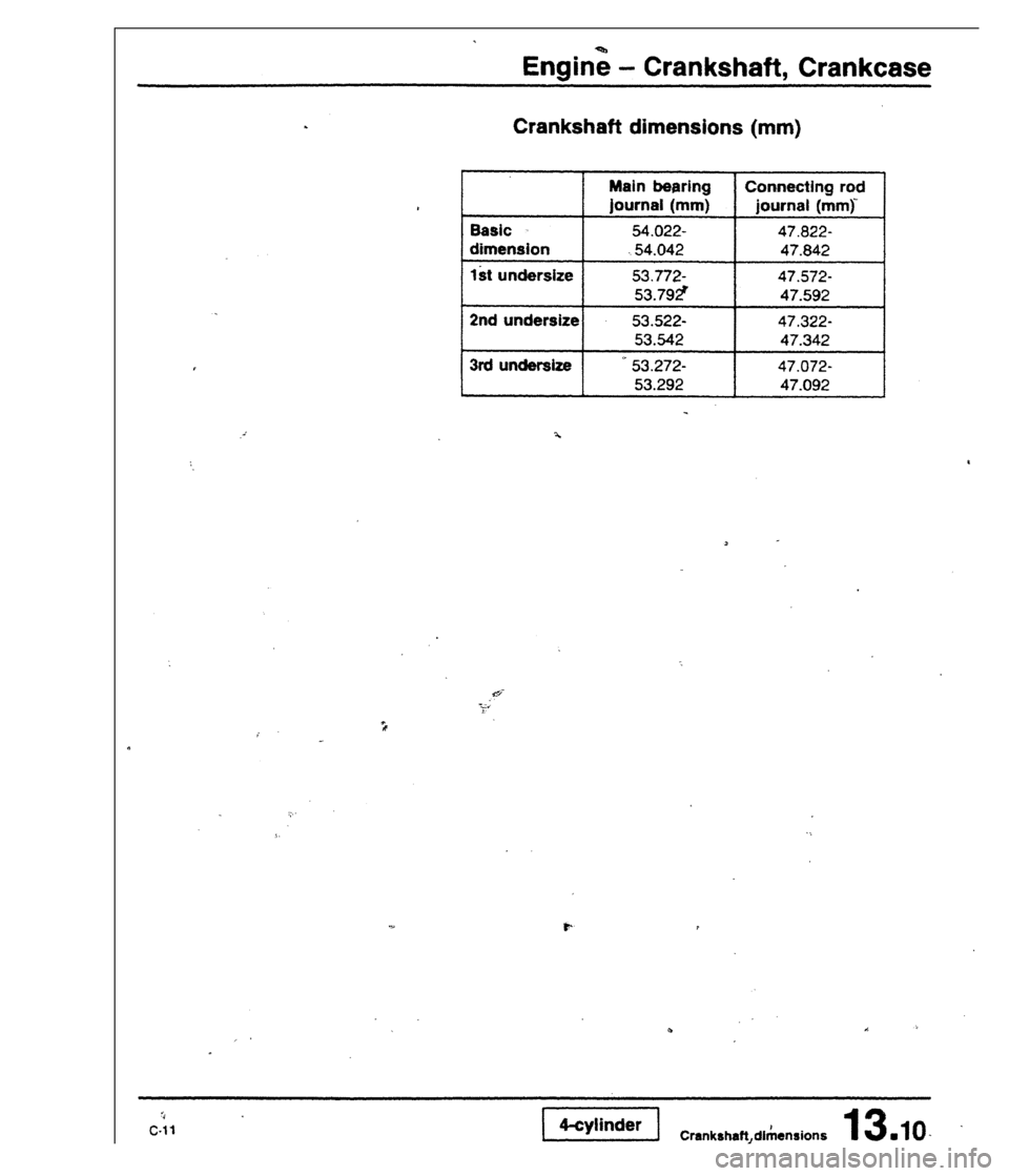 AUDI 80 90 COUPE 1988 Service Manual PDF AUDI 80 90 COUPE 1988 Service Manual PDF