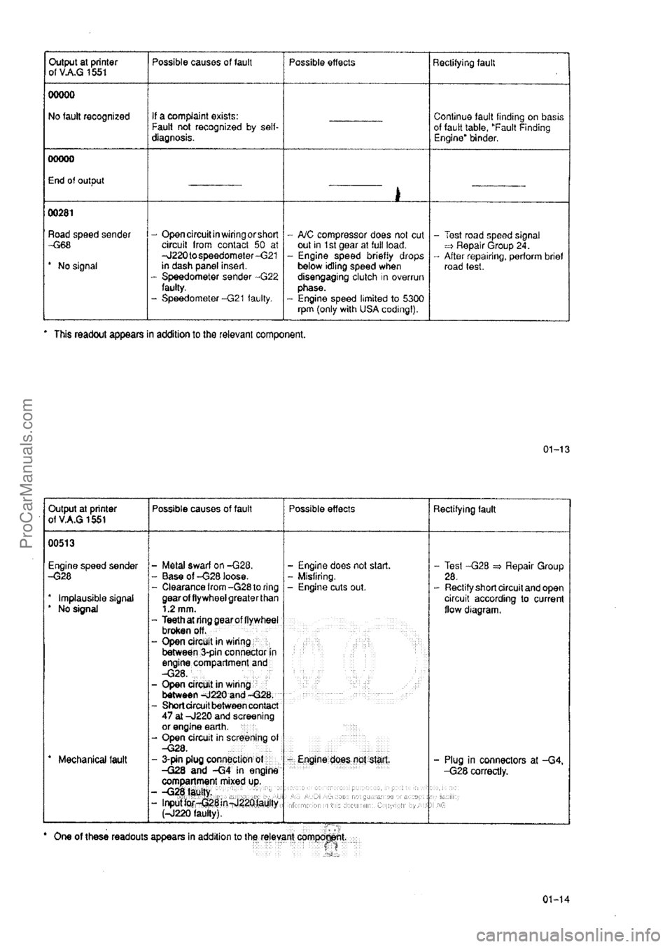 AUDI 80 1992 User Guide ProCarManuals.com 