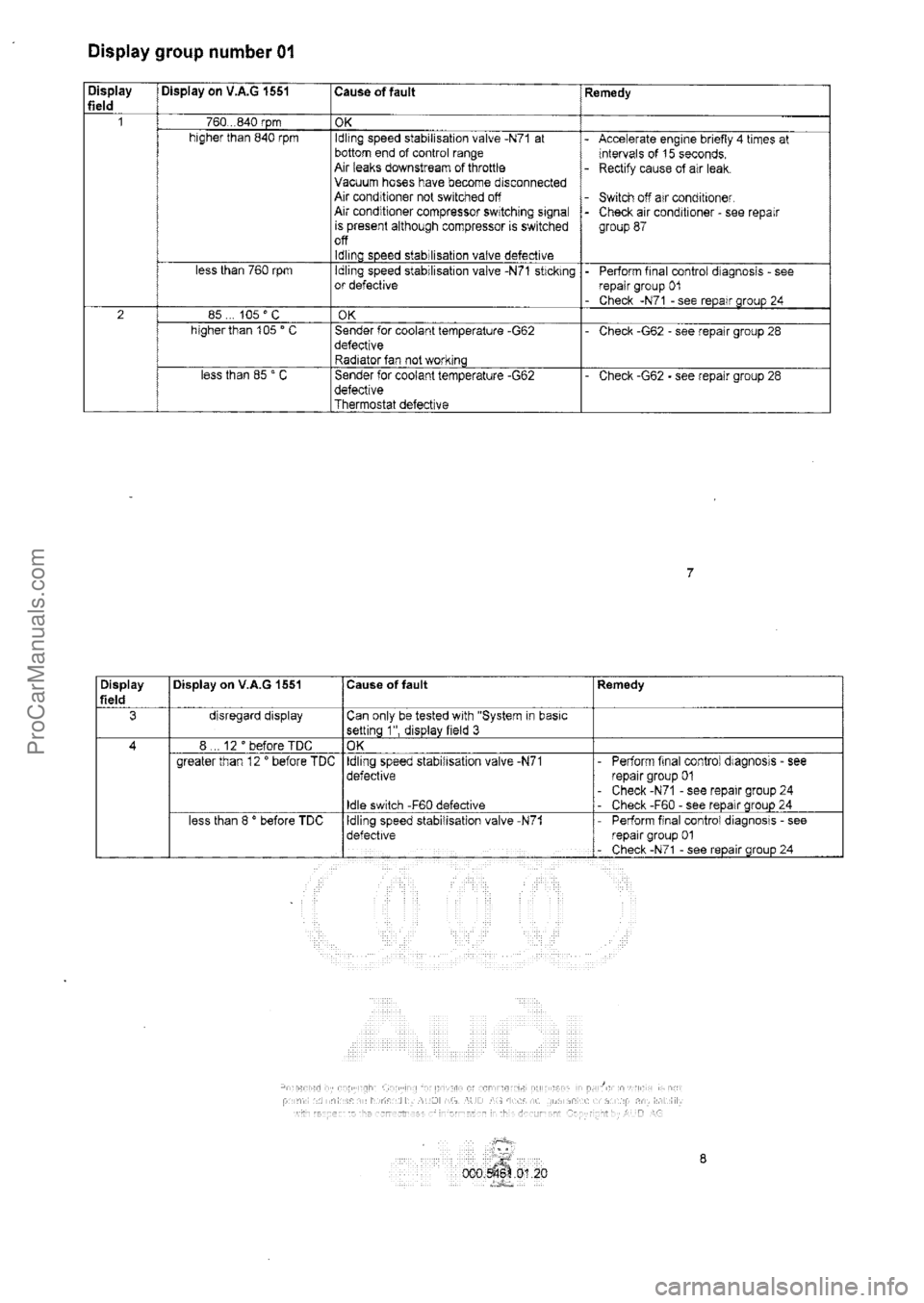 AUDI 80 1992 Workshop Manual ProCarManuals.com AUDI 80 1992 Workshop Manual ProCarManuals.com