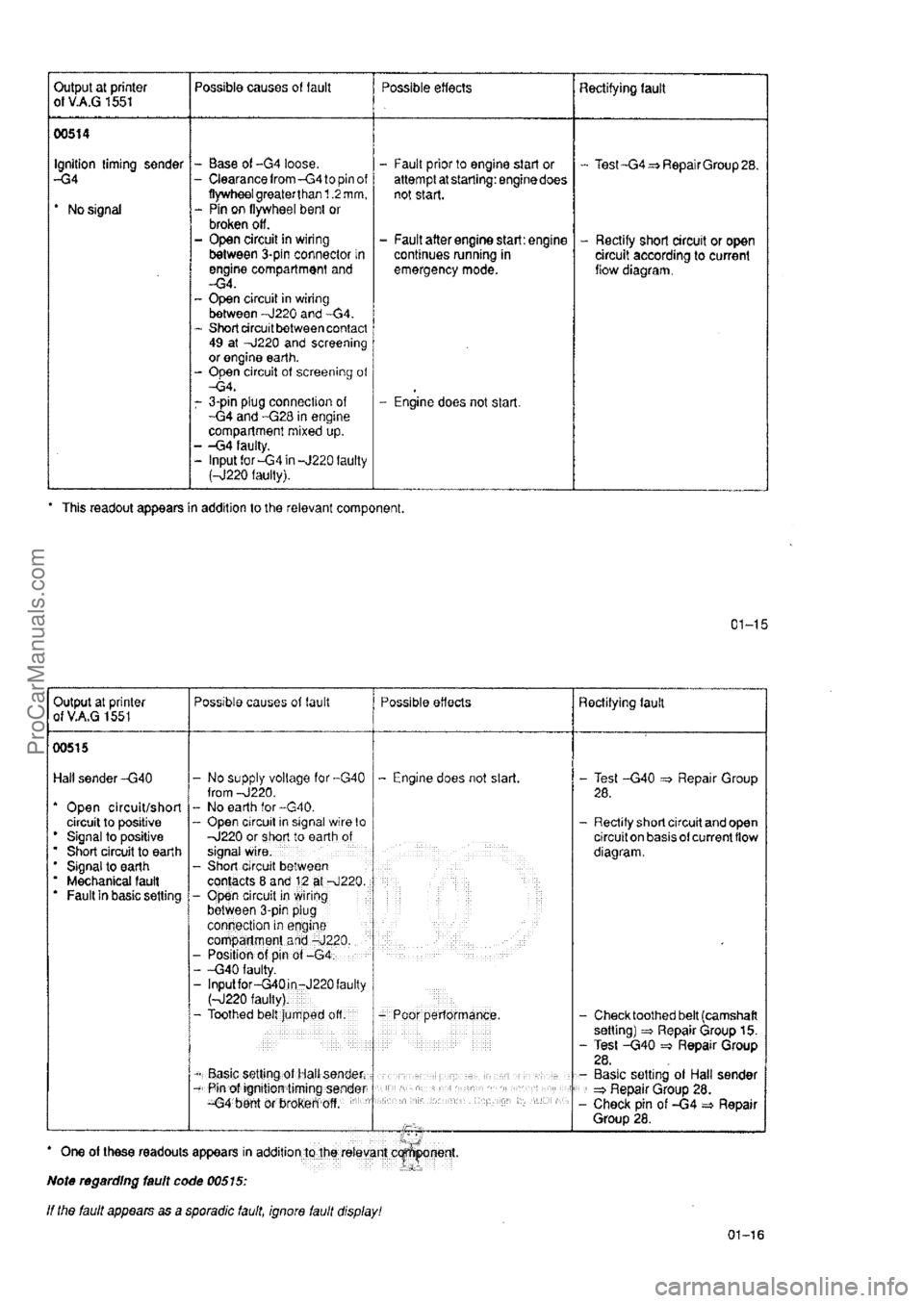 AUDI 80 1992 User Guide ProCarManuals.com AUDI 80 1992 User Guide ProCarManuals.com