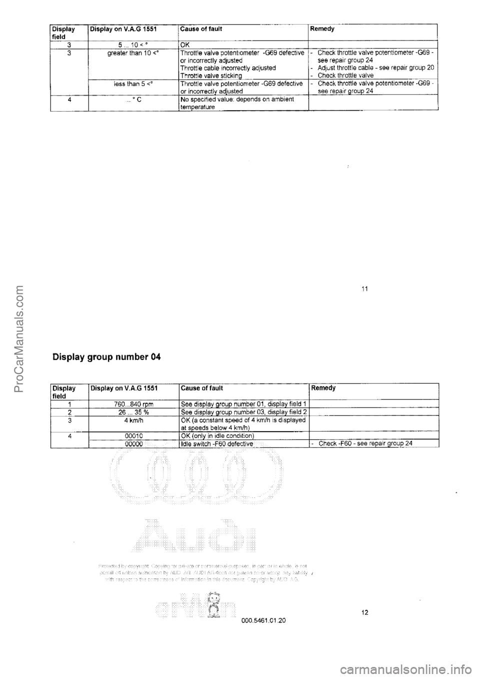 AUDI 80 1992 Workshop Manual ProCarManuals.com AUDI 80 1992 Workshop Manual ProCarManuals.com