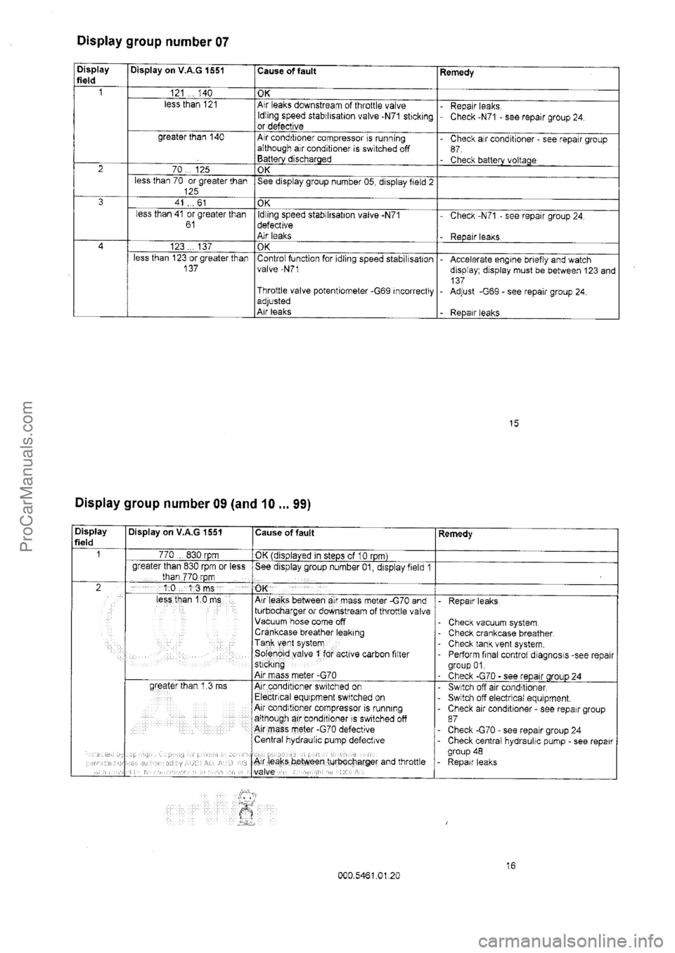 AUDI 80 1992 Workshop Manual ProCarManuals.com AUDI 80 1992 Workshop Manual ProCarManuals.com