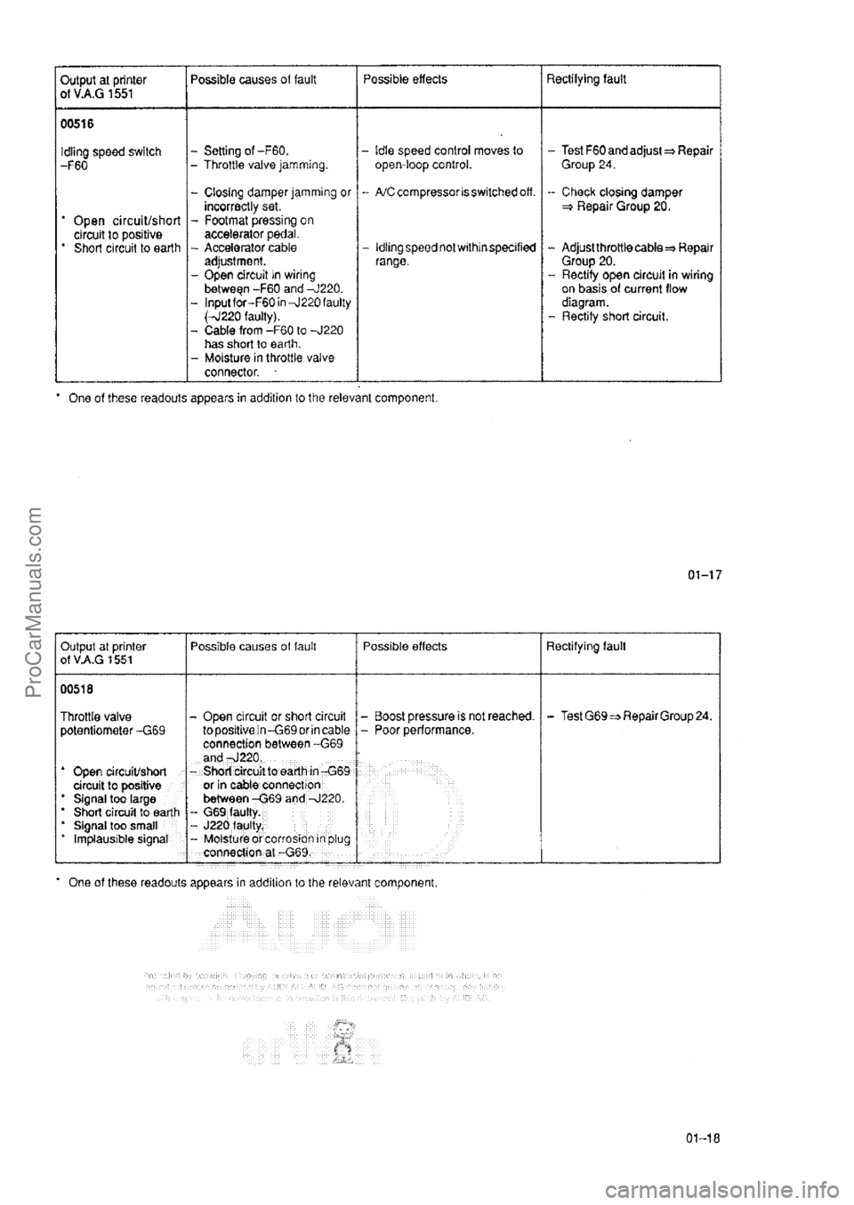 AUDI 80 1992 User Guide ProCarManuals.com 