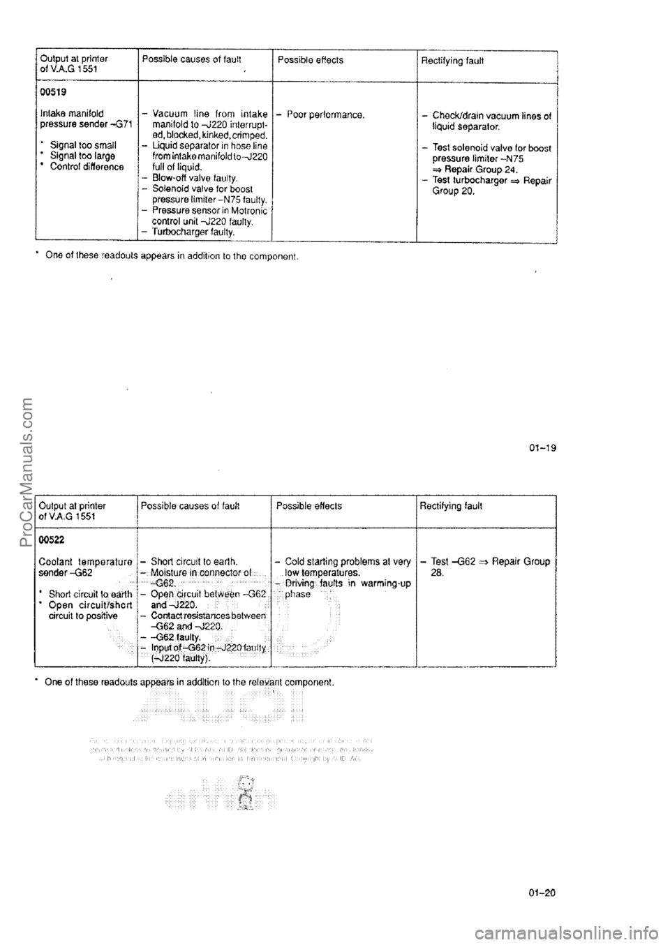 AUDI 80 1992 User Guide ProCarManuals.com 