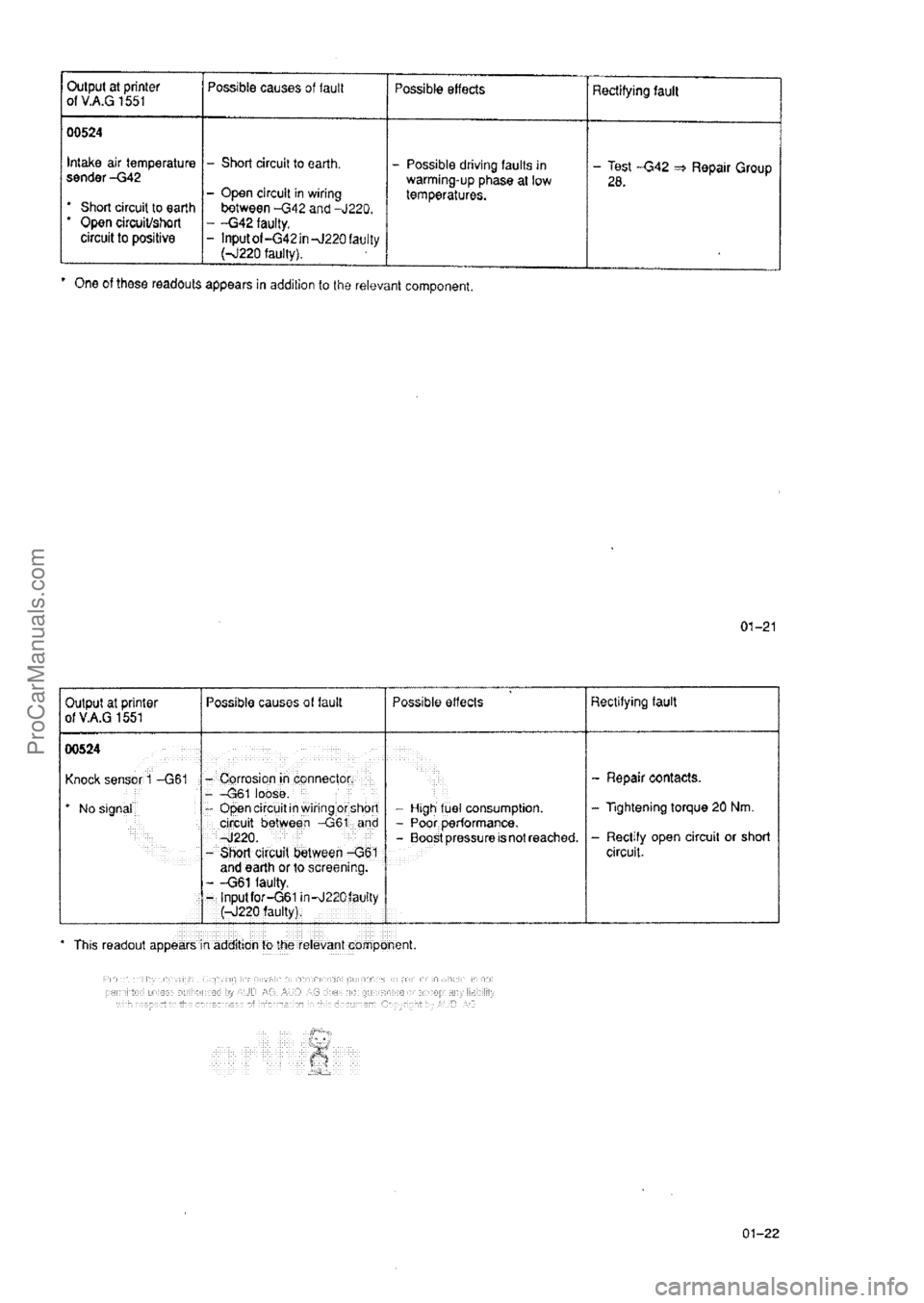 AUDI 80 1992 User Guide ProCarManuals.com AUDI 80 1992 User Guide ProCarManuals.com