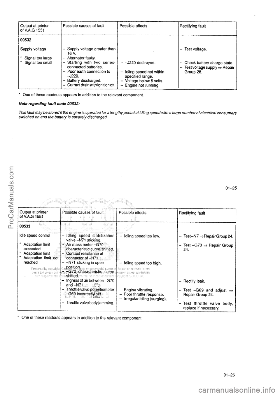 AUDI 80 1992 User Guide ProCarManuals.com 