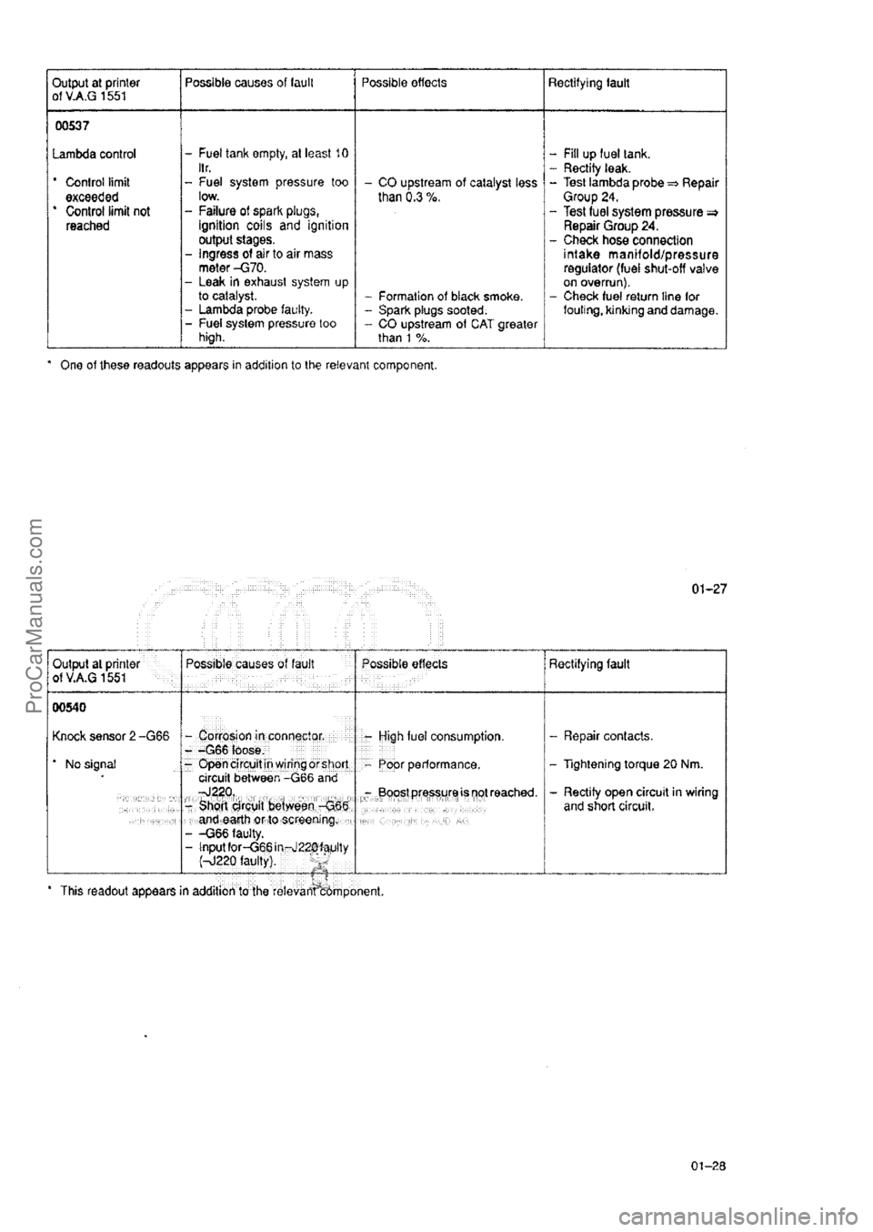 AUDI 80 1992 User Guide ProCarManuals.com 