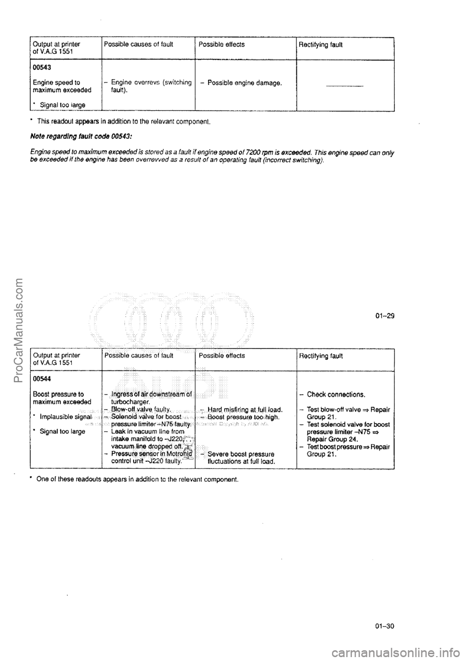 AUDI 80 1992 User Guide ProCarManuals.com 