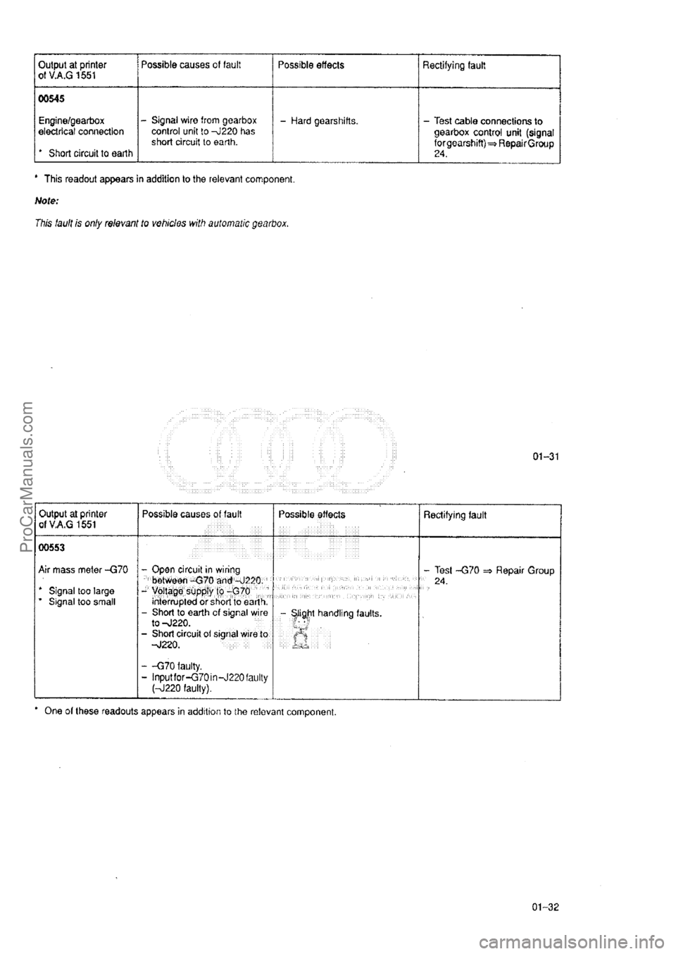 AUDI 80 1992 User Guide ProCarManuals.com AUDI 80 1992 User Guide ProCarManuals.com