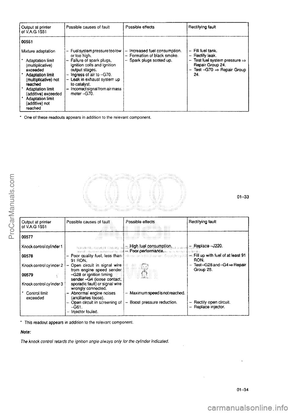 AUDI 80 1992 Owners Manual ProCarManuals.com AUDI 80 1992 Owners Manual ProCarManuals.com