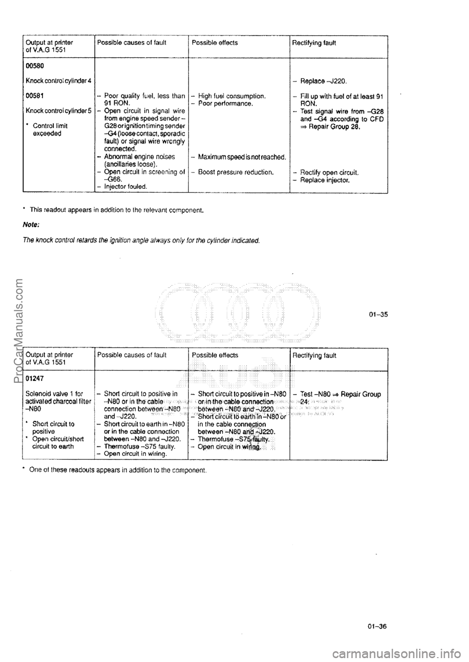 AUDI 80 1992 Owners Manual ProCarManuals.com AUDI 80 1992 Owners Manual ProCarManuals.com