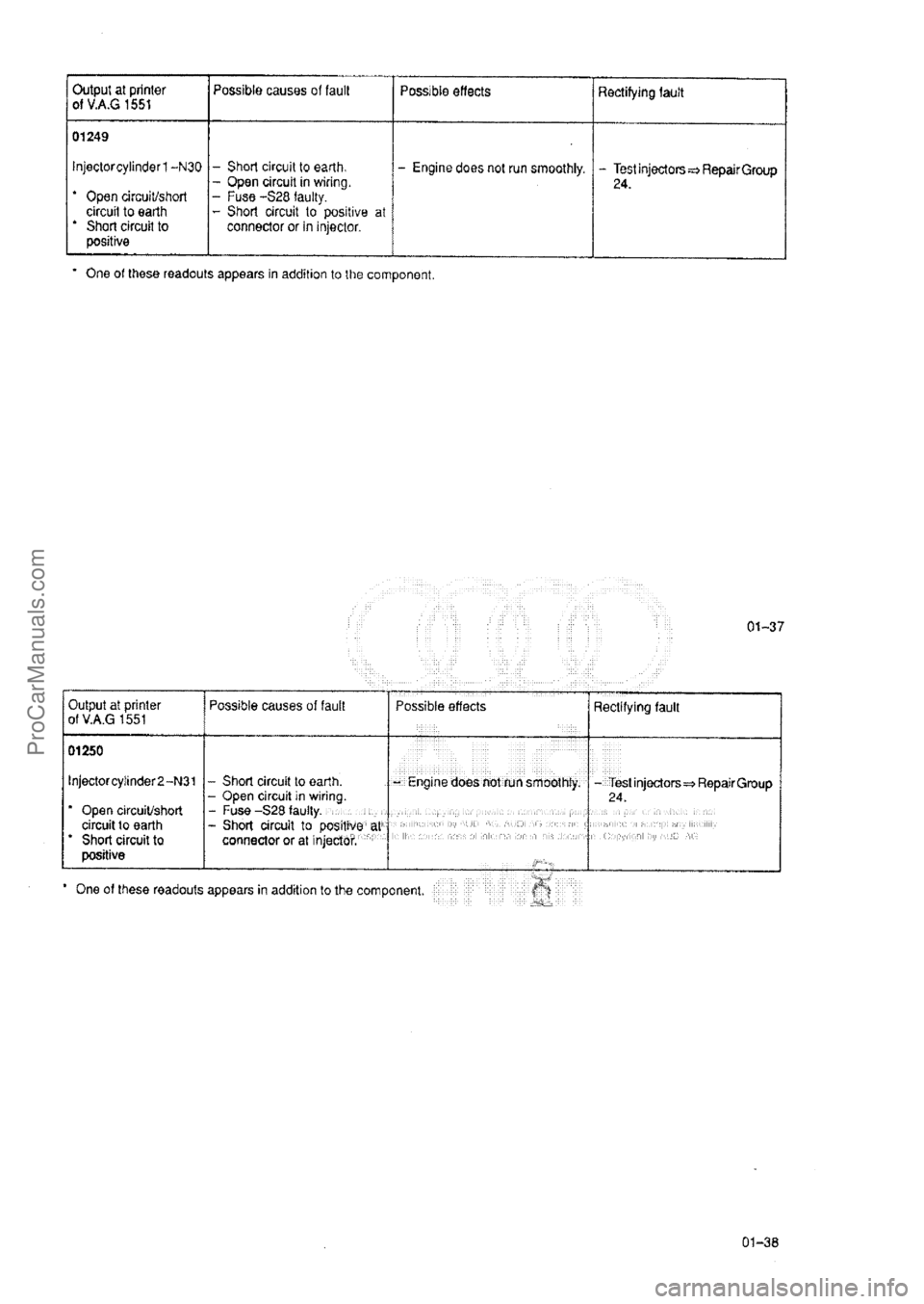 AUDI 80 1992 Owners Manual ProCarManuals.com AUDI 80 1992 Owners Manual ProCarManuals.com