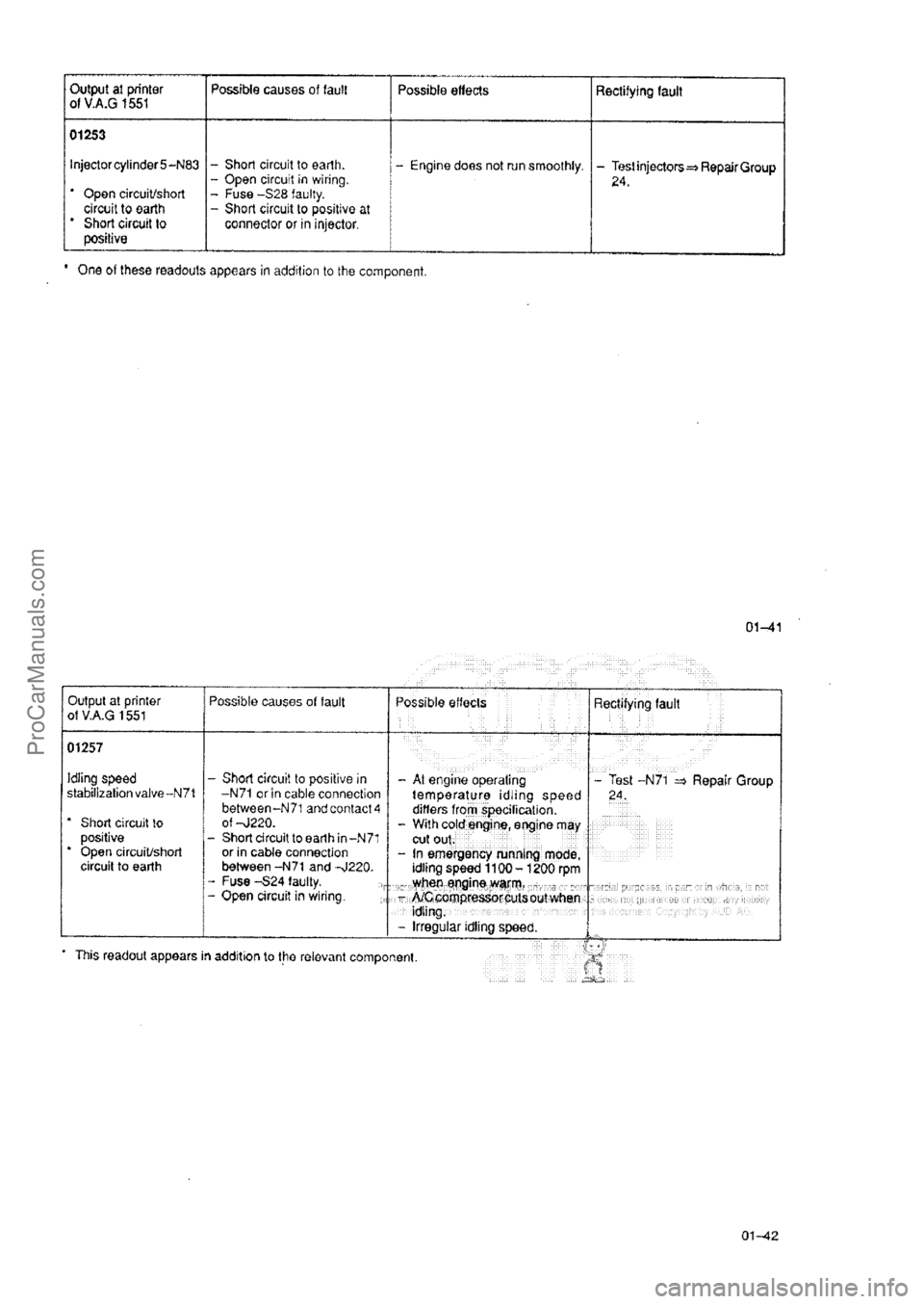 AUDI 80 1992 Owners Manual ProCarManuals.com 