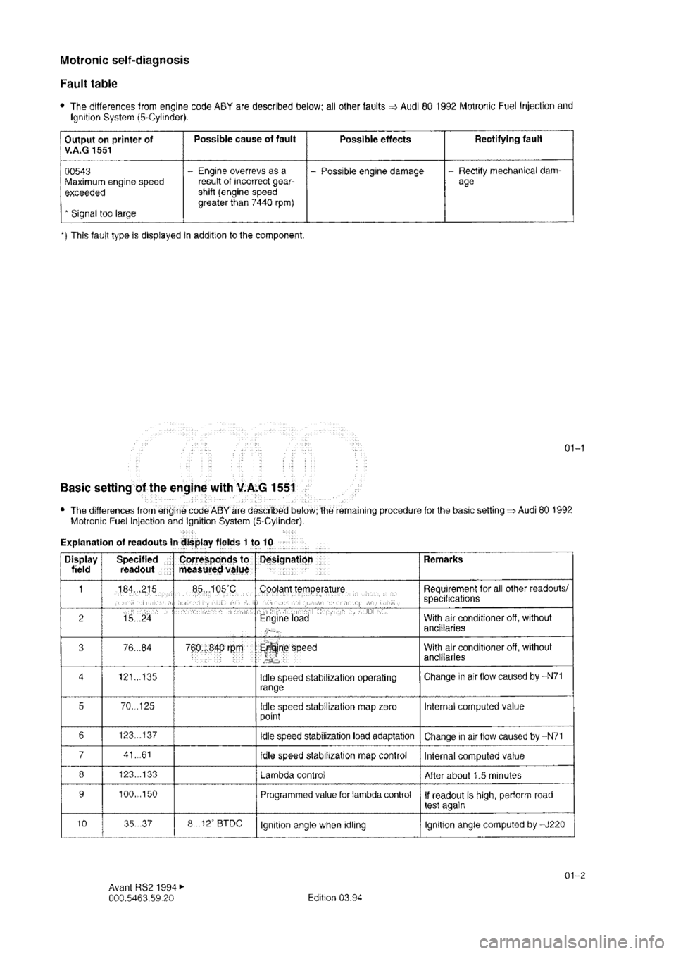 AUDI RS2 1994 User Guide 