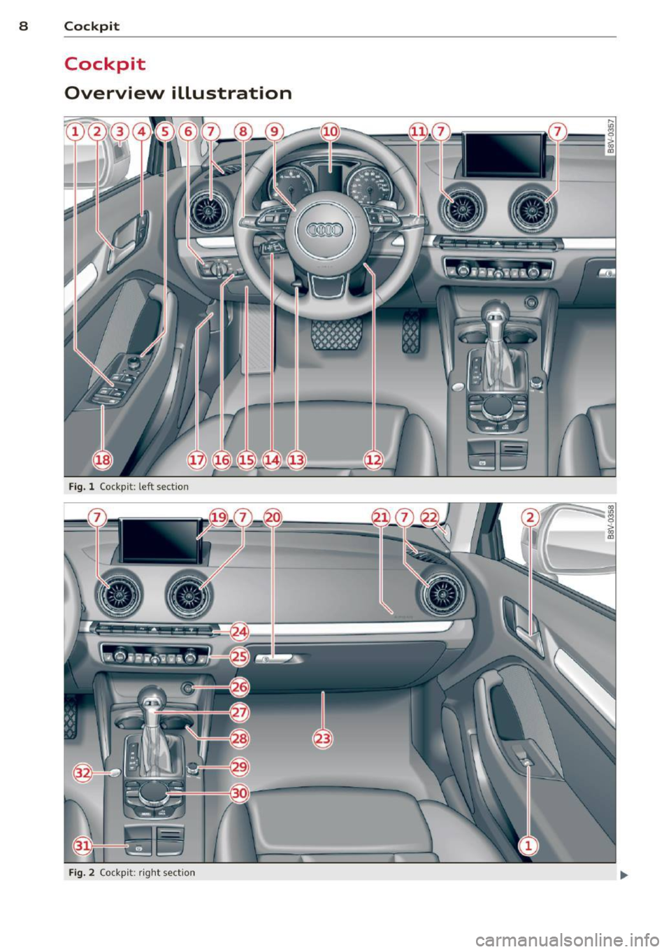 AUDI A3 2015  Owners Manual 8  Cockpit 
Cockpit 
Overview  illustration 
Fig. 1  Cockp it:  left  sect io n 
Fig. 2  Cock pi t: ri ght  sect io n  
