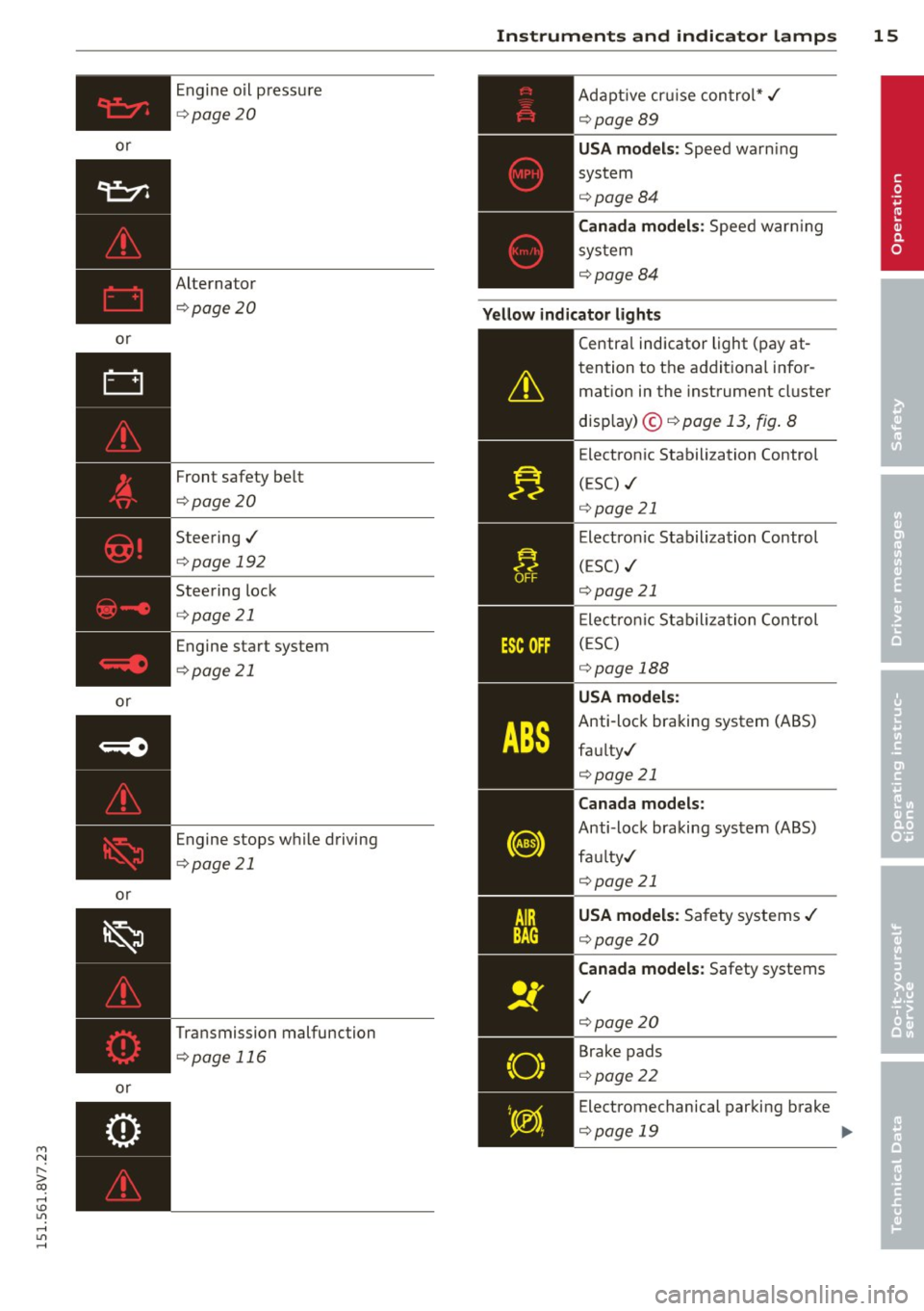 AUDI A3 CABRIOLET 2015 Owners Manual or
or
or
or
or Engine o
il p ress ure
¢ page 20
Alternator ¢page 20
Front safety be lt
¢page20
Steering./
¢page 192
Stee ring lock
¢ page 21
Engine start system
¢page 2 AUDI A3 CABRIOLET 2015 Owners Manual or
or
or
or
or Engine o
il p ress ure
¢ page 20
Alternator ¢page 20
Front safety be lt
¢page20
Steering./
¢page 192
Stee ring lock
¢ page 21
Engine start system
¢page 2