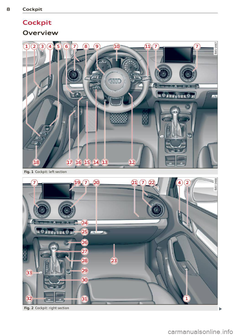 AUDI A3 CABRIOLET 2015  Owners Manual 8  Cockpit 
Cockpit 
Overview 
Fig. 1 Cockp it:  left  sect io n 
Fig. 2 Co ck pi t: ri ght  sect io n  