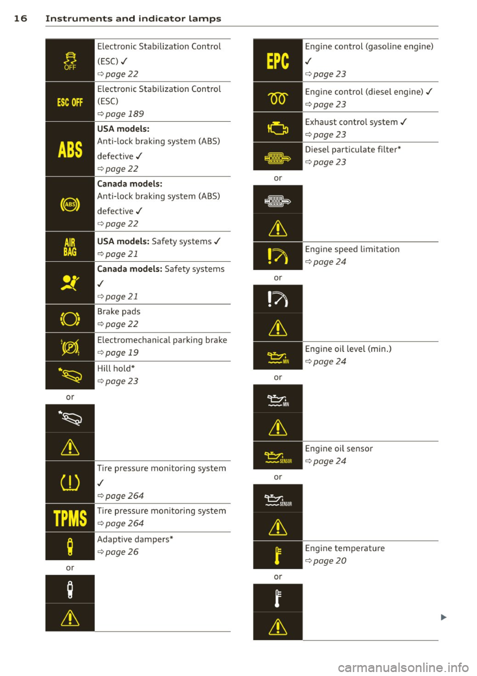 AUDI S3 2015 Owners Manual 16 Instruments and indicator lamps
or
~~
&
CD
TPMS
;
or Electronic
Stabilizat ion Control
(ESC) ../
c:>page22
Electronic Stabilization Control
(ESC)
c:> page 189
USA models:
An AUDI S3 2015 Owners Manual 16 Instruments and indicator lamps
or
~~
&
CD
TPMS
;
or Electronic
Stabilizat ion Control
(ESC) ../
c:>page22
Electronic Stabilization Control
(ESC)
c:> page 189
USA models:
An