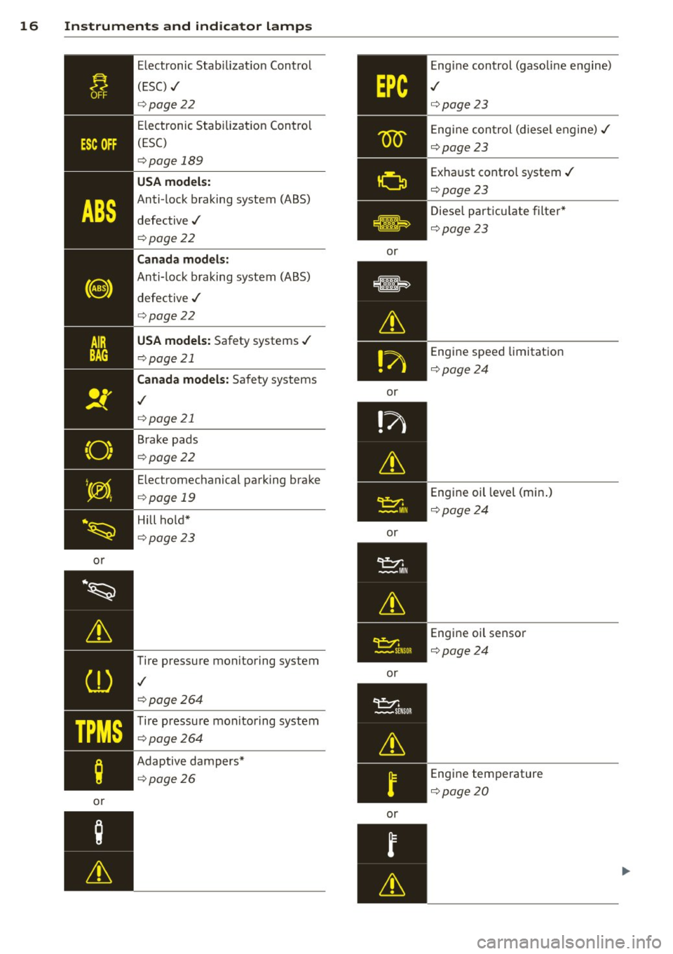 AUDI S3 2015  Owners Manual 16  Instruments  and  indicator  lamps 
or 
~~ 
& 
CD 
TPMS 
; 
or Electronic 
Stabilizat ion  Control 
(ESC)  ../ 
c:>page22 
Electronic  Stabilization  Control 
(ESC) 
c:> page  189 
USA models: 
An