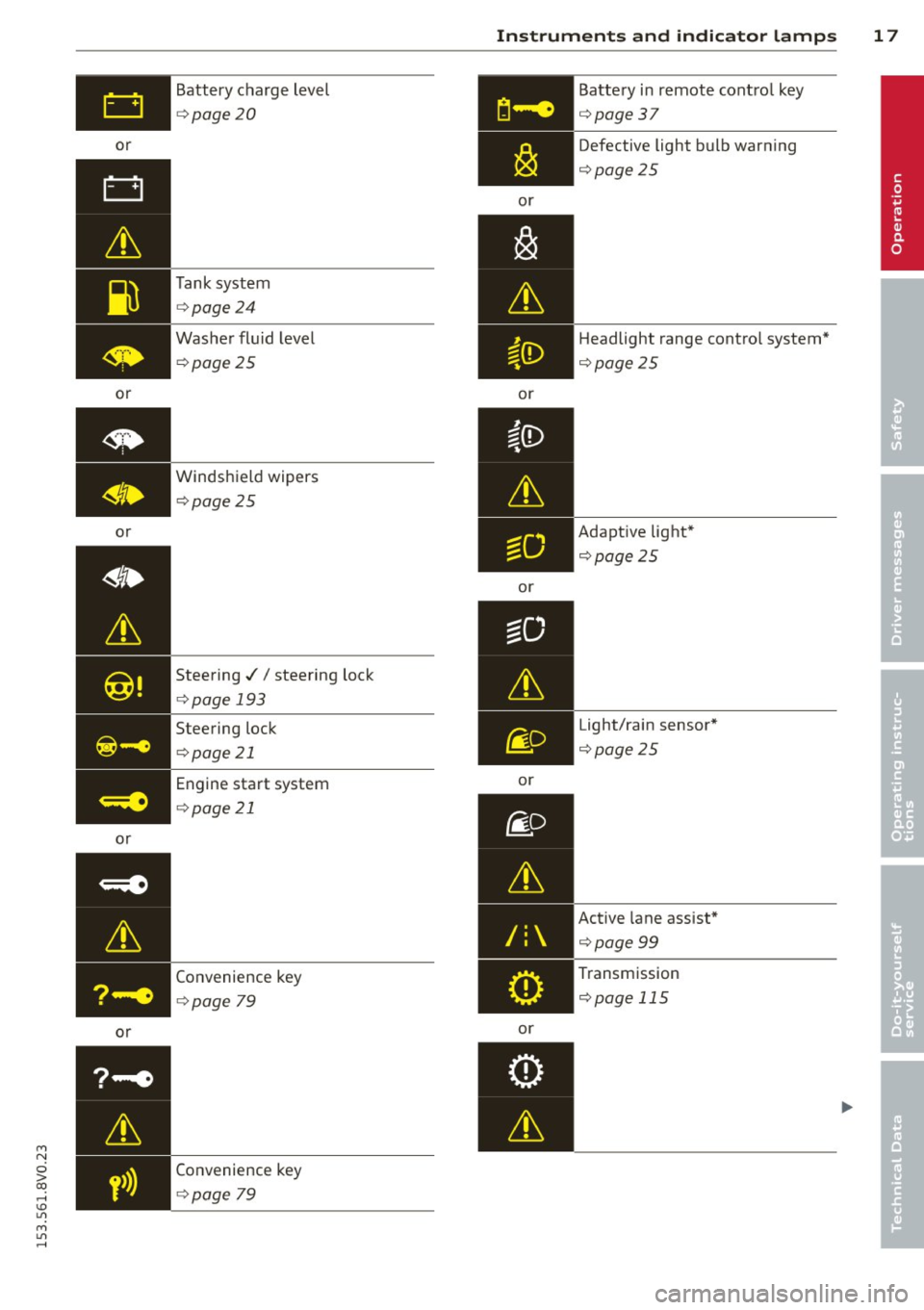 AUDI S3 2015 Owners Manual M N
0 > co ,...., \!) 1.11
M 1.11 ,....,
or
or
or
or
or Battery charge level
¢
page 20
Tank system
¢page 24
Washer fluid level
¢ page 25
Windshield wipers
¢page 25
Steerin AUDI S3 2015 Owners Manual M N
0 > co ,...., \!) 1.11
M 1.11 ,....,
or
or
or
or
or Battery charge level
¢
page 20
Tank system
¢page 24
Washer fluid level
¢ page 25
Windshield wipers
¢page 25
Steerin