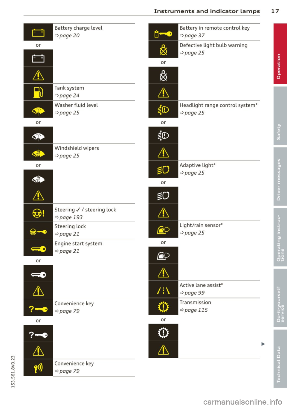 AUDI S3 2015  Owners Manual M N 
0 > co ,...., \!) 1.11 
M 1.11 ,...., 
or 
or 
or 
or 
or Battery  charge level 
¢
page  20 
Tank system 
¢page  24 
Washer  fluid  level 
¢ page  25 
Windshield  wipers 
¢page  25 
Steerin