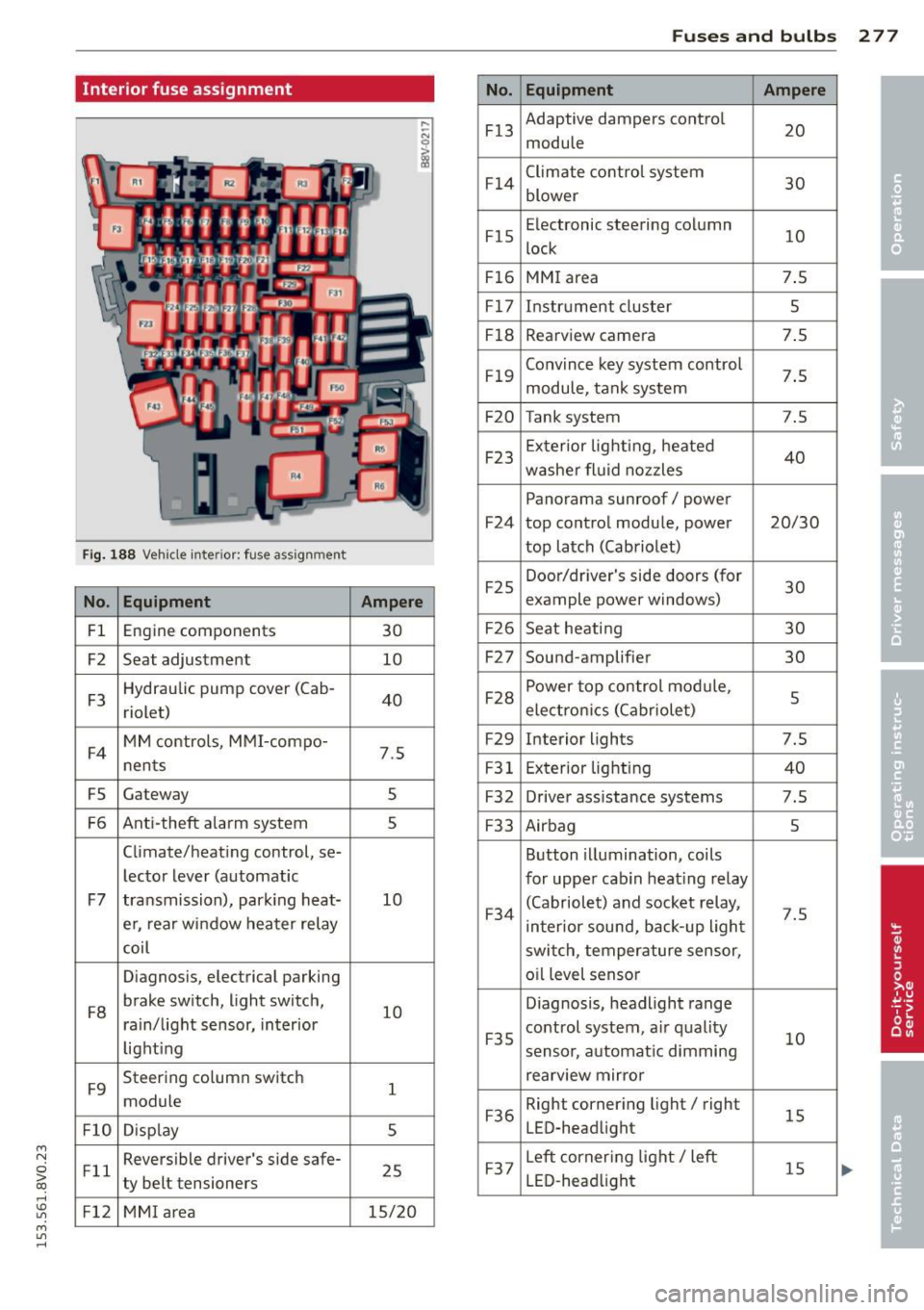 AUDI S3 2015 Owners Manual ....,
N
0 > co
rl I.O
" ....,
" rl
Interior fuse assignment
Fig. 188 Vehicle inter ior: fuse assignment
No . Equ ipment
Fl Engine components
F2 Seat adjustment
F 3 Hydraulic p AUDI S3 2015 Owners Manual ....,
N
0 > co
rl I.O
" ....,
" rl
Interior fuse assignment
Fig. 188 Vehicle inter ior: fuse assignment
No . Equ ipment
Fl Engine components
F2 Seat adjustment
F 3 Hydraulic p