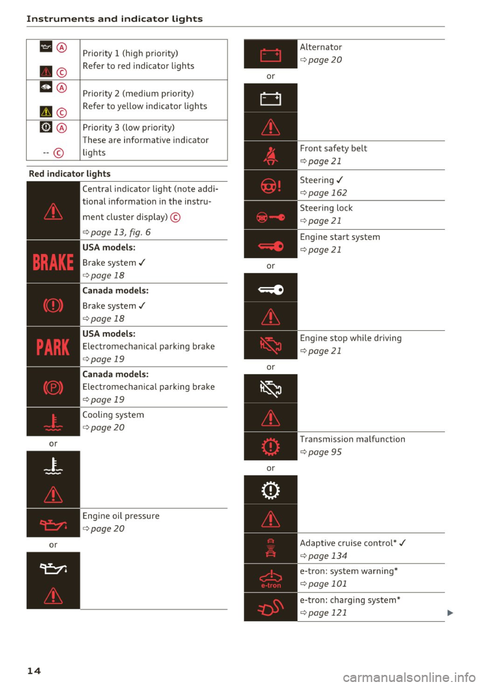 AUDI S3 2016 User Guide Instruments  and  indicator  lights 
IJ® Priority  1 (h igh  prior ity) 
. ©  Refer to  red indicator 
lights 
m@ Pr ior ity 2 (medium  priority) 
II © 
Refer  to  yellow  indicator  lights 
fm ® 