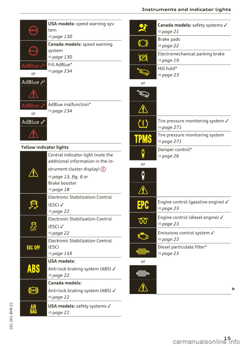 AUDI S3 2016 User Guide ,...., 
N 
0 > co ,...., <J:) Lil ,...., <J:) ,...., 
or 
or 
USA models: speed war ning  sys­
tem 
c;,page  130 
Canada  models : speed warning 
sys tem 
c;, page  130 
Fill  Ad Bl ue* 
c;, page234 