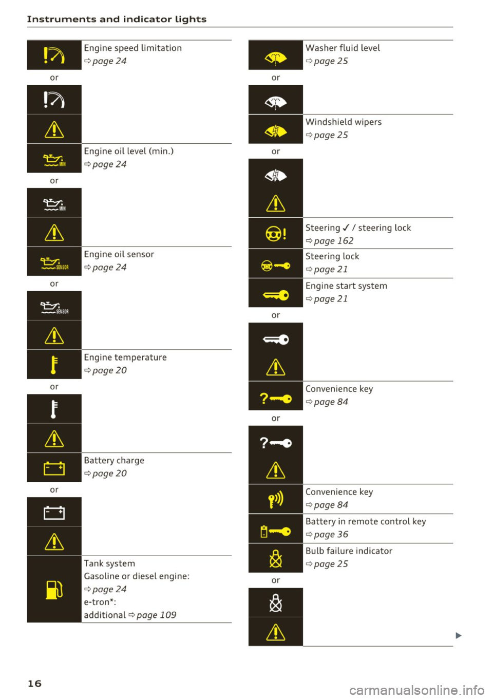 AUDI S3 2016 User Guide Instruments and indicator lights or
or
o r
o r
o r
16
Engine speed limita tion
¢page24
Engine oil level (min.)
¢page24
Engine oil sensor
¢page24
Engine temperature
¢page20
B AUDI S3 2016 User Guide Instruments and indicator lights or
or
o r
o r
o r
16
Engine speed limita tion
¢page24
Engine oil level (min.)
¢page24
Engine oil sensor
¢page24
Engine temperature
¢page20
B