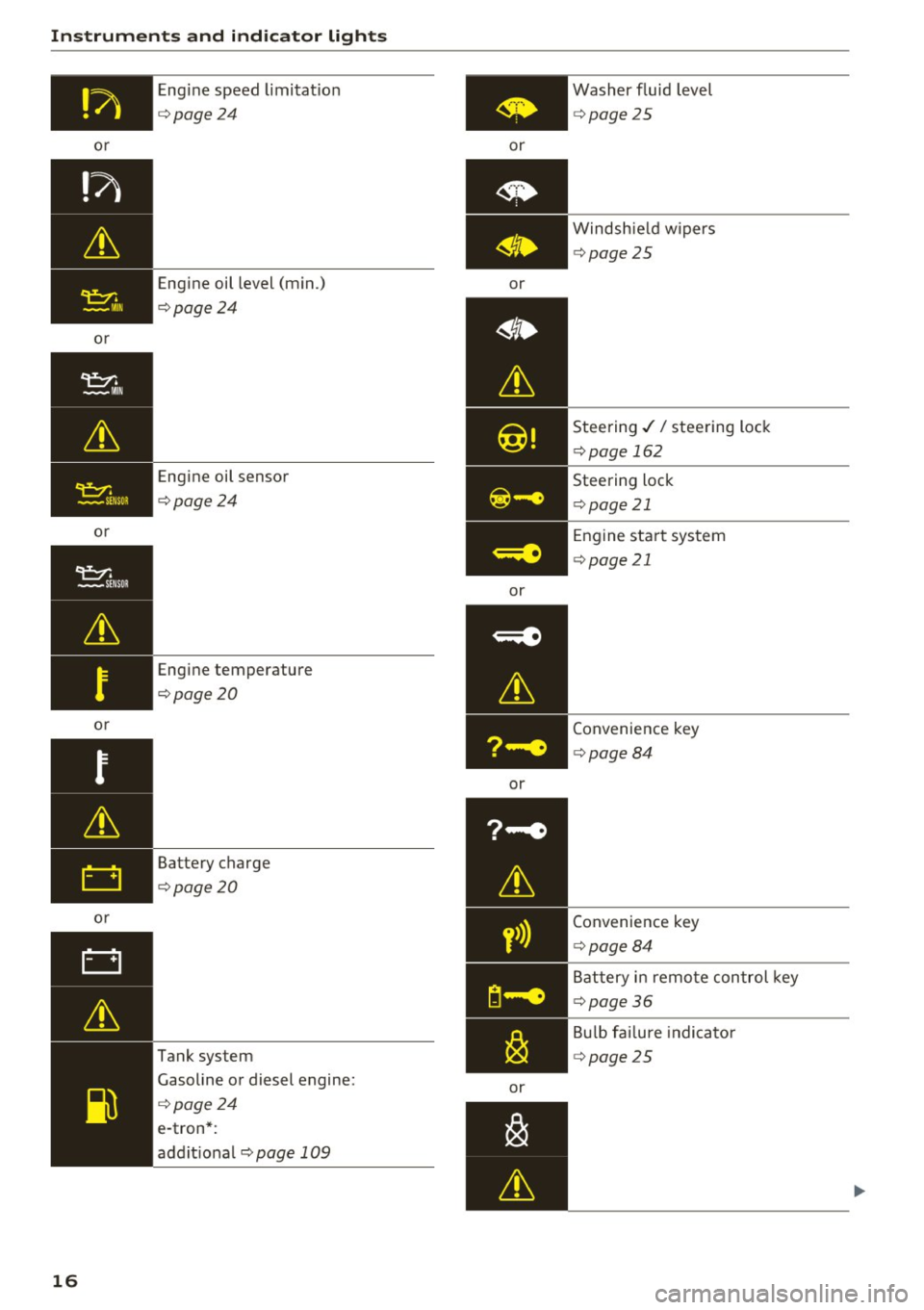 AUDI S3 2016 User Guide Instruments  and  indicator  lights or 
or 
o r 
o r 
o r 
16 
Engine  speed  limita tion 
¢page24 
Engine  oil  level  (min.) 
¢page24 
Engine oil sensor 
¢page24 
Engine  temperature 
¢page20 
B