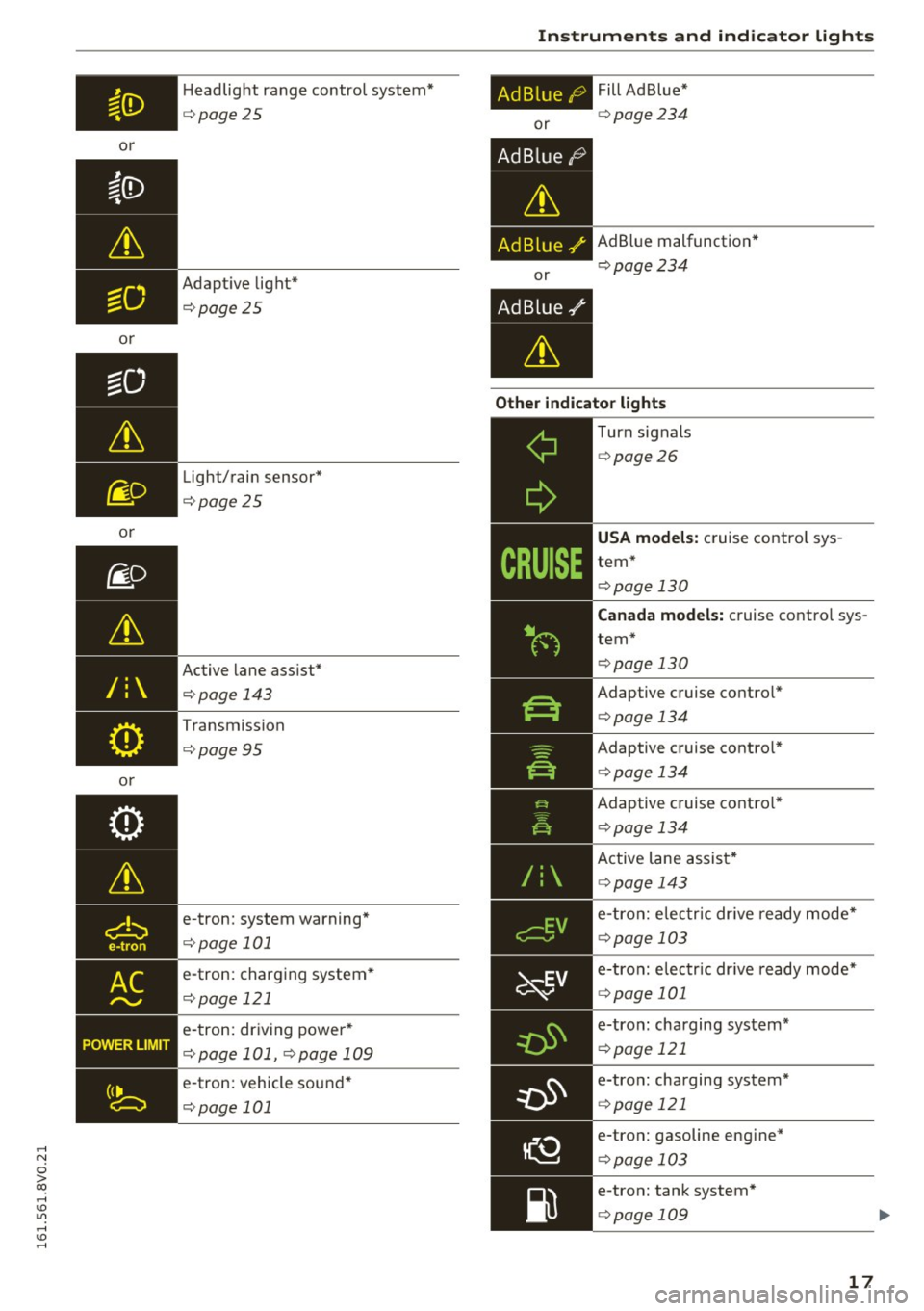 AUDI S3 2016 User Guide ,....,
N
0 > co ,...., <J:) Lil ,...., <J:) ,....,
or
o r
o r
fi. D
&
/:
(j)
or H
eadlig ht ra nge contro l system*
c::> poge25
Adapt ive light*
c::> page 25
Light/rain sensor*
c::> AUDI S3 2016 User Guide ,....,
N
0 > co ,...., <J:) Lil ,...., <J:) ,....,
or
o r
o r
fi. D
&
/:
(j)
or H
eadlig ht ra nge contro l system*
c::> poge25
Adapt ive light*
c::> page 25
Light/rain sensor*
c::>