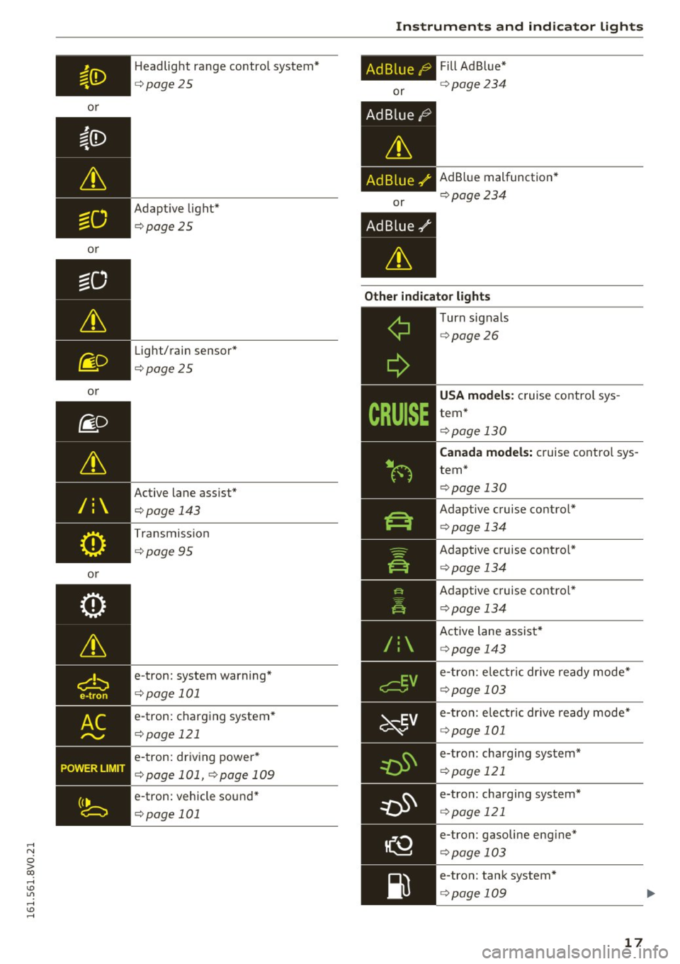 AUDI S3 2016 User Guide ,...., 
N 
0 > co ,...., <J:) Lil ,...., <J:) ,...., 
or 
o r 
o r 
fi. D 
& 
/: 
(j) 
or  H
eadlig ht  ra nge contro l system* 
c::> poge25 
Adapt ive light* 
c::> page  25 
Light/rain  sensor* 
c::>