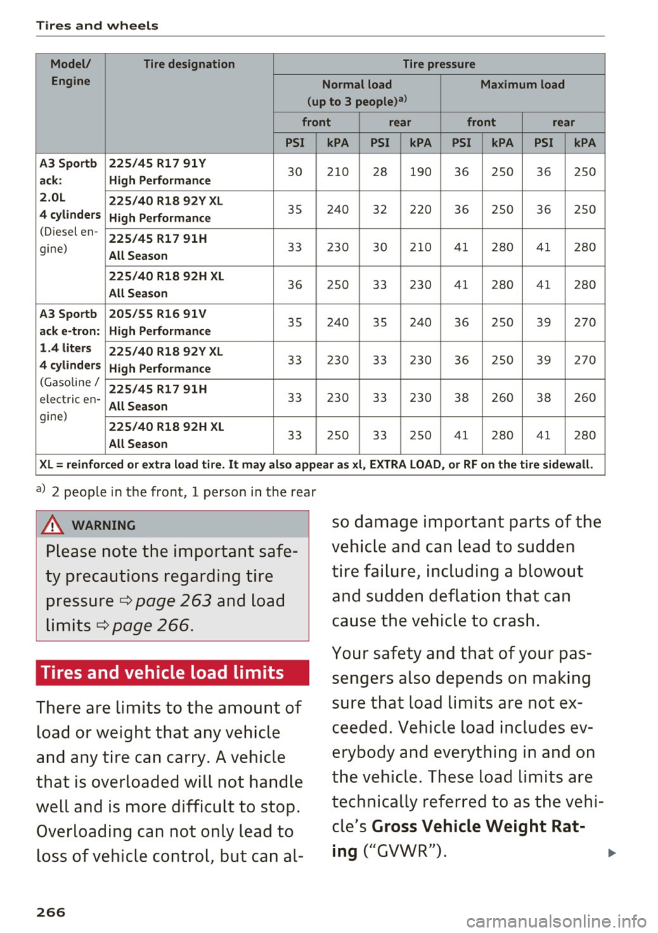 AUDI S3 2016  Owners Manual Tires  and  wheels Model/  Tire designation 
Tire pressure 
Engine  Normal  load 
Maximum load 
(up to  3 people)a> 
front rear  front  rear 
PSI  kPA  PSI  kPA  PSI  kPA  PSI  kPA 
A3  Sportb  225/45