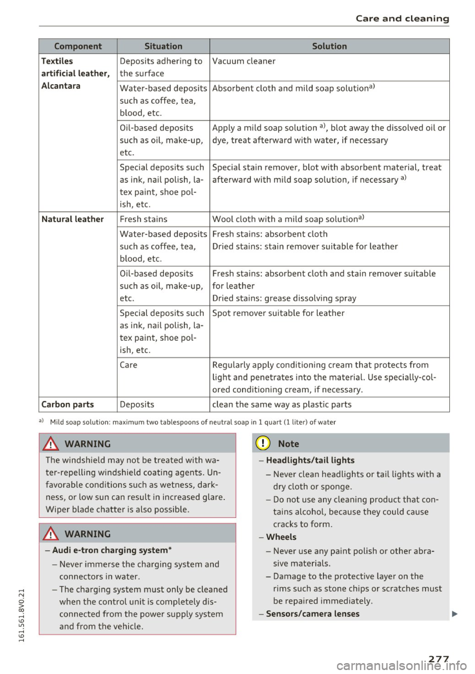 AUDI S3 2016  Owners Manual ,.., 
N 
0 > co ,.., <J:) Lil ,.., <J:) ,.., 
Care  and  cleaning 
Component  Situation  Solution 
T ex til es 
Deposits  adhering  to  Vacuum cleaner 
art ificial  l eather, the  surface 
A lcan tara