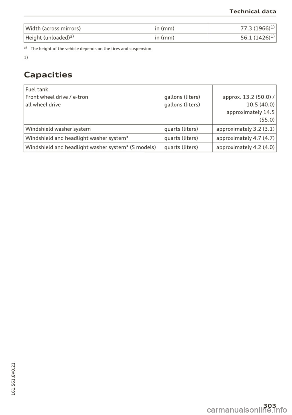 AUDI S3 2016  Owners Manual ,...., 
N 
0 > co ,...., <J:) Lil ,...., <J:) ,...., 
Width  (across  mirrors) He ight  (un loaded)al 
a)  The height  of  the  vehicle  depends on  the tire s  and s uspe nsion . 
1) 
Capacities 
Fue