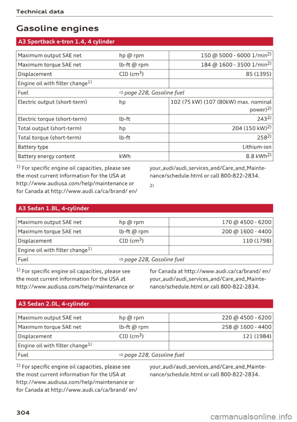 AUDI S3 2016  Owners Manual Tech nical  data 
Gasoline  engines 
A3  Sportback e-tron  1.4,  4  cylinder 
Maximum  output SAE net  hp@ rpm  150@  5000 -6000  l/min2> 
Max
imum  torq ue  SAE net  lb-ft@  rpm  184@  1600  - 3500  