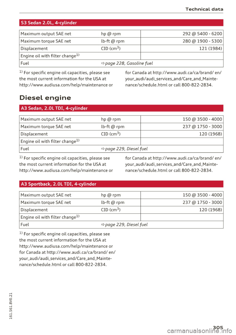 AUDI S3 2016  Owners Manual ,.., 
N 
0 > co ,.., <J:) Lil ,.., <J:) ,.., 
Technical  dat a 
53  Sedan 2.0L,  4-cylinder 
Maximum  output SAE net  hp@rpnn  292 @  5400  -6200 
Maximum  torque  SAE net  lb
-ft@  rpm  280@  1900 -S