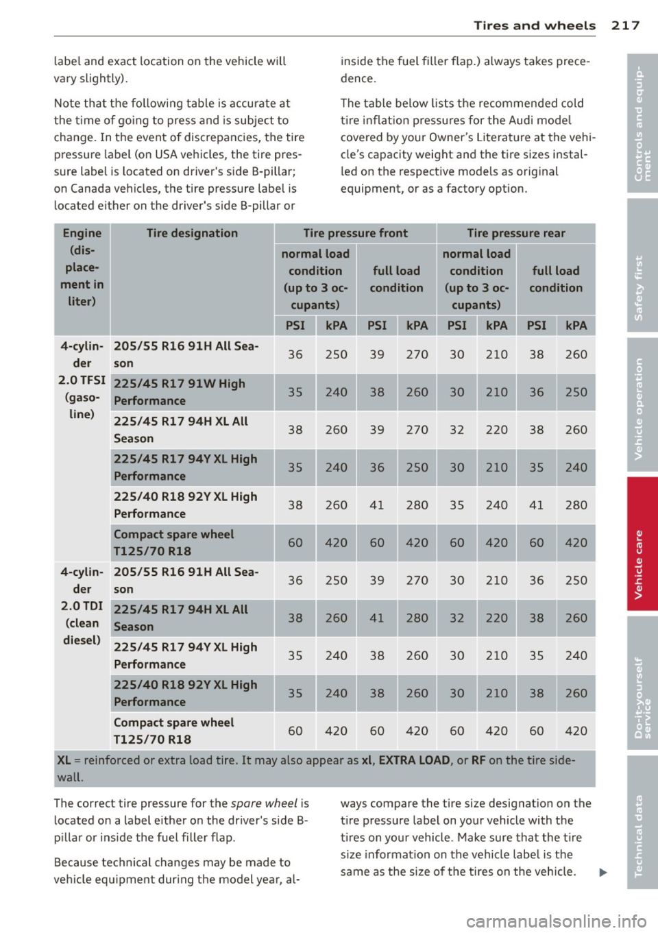 AUDI S3 2012  Owners Manual Tires an d wheel s 21  7 
labe l and  exact  location  on  the  vehicle  will 
vary  slightly). 
Note  that  the  fo llowing  tab le  is  accurate  at 
t he  t ime  o f go ing  to  press  and  is subj