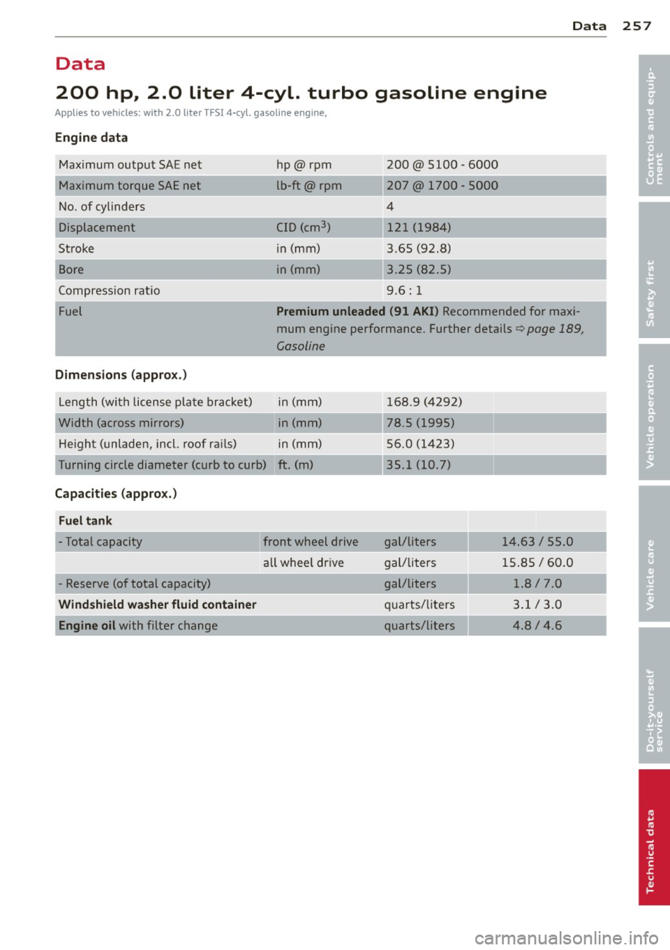 AUDI S3 2012  Owners Manual Data  257 
Data 
200  hp,  2.0  liter  4-cyl.  turbo  gasoline  engine 
Applies  to  vehicles:  with  2.0  liter  TFS! 4-cyl. gasoline  engine, 
Engine  data Maximum  outpu t SAE ne t 
M aximum  torqu