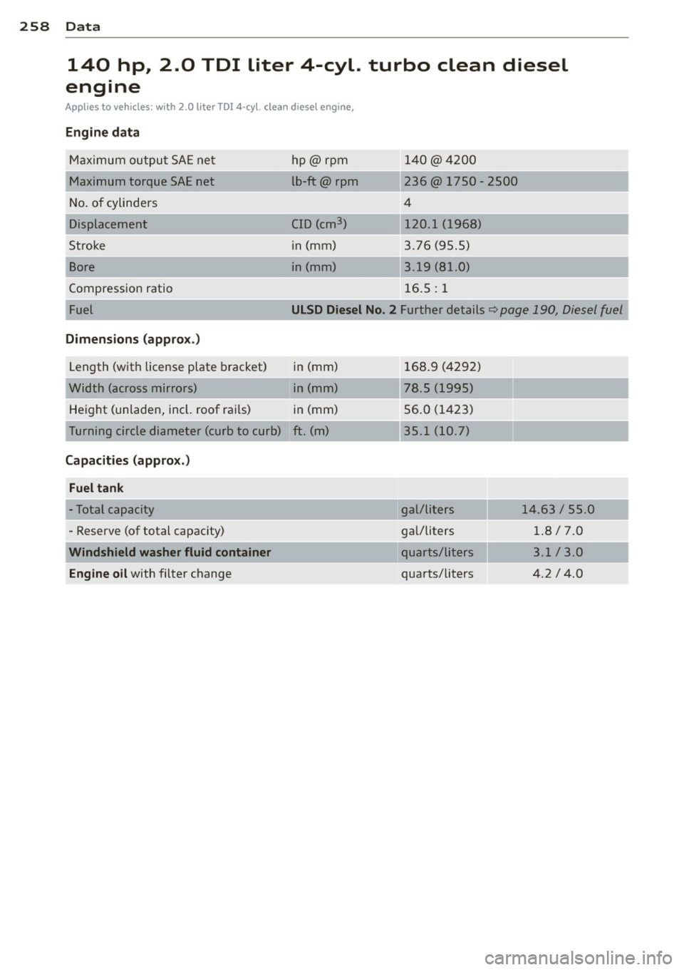 AUDI S3 2012 Owners Manual 258 Data
140 hp, 2.0 TOI liter 4-cyl. turbo clean diesel
engine
App lies to vehicles: with 2.0 liter TD! 4-cyl. clea n diesel engine,
Engine dat a
Maximum ou tpu t SA E ne t hp AUDI S3 2012 Owners Manual 258 Data
140 hp, 2.0 TOI liter 4-cyl. turbo clean diesel
engine
App lies to vehicles: with 2.0 liter TD! 4-cyl. clea n diesel engine,
Engine dat a
Maximum ou tpu t SA E ne t hp